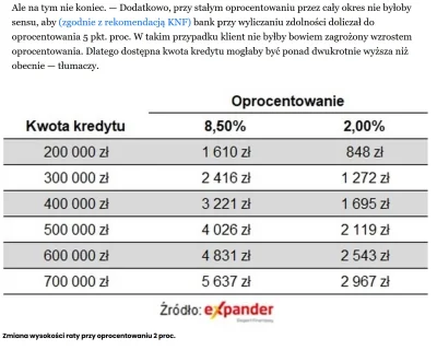 pastaowujkufoliarzu - Trzy wpisy pod rząd, czyli musi piec.... xD

#nieruchomosci #...