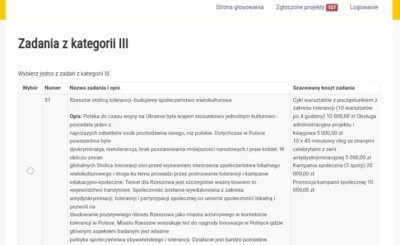 Przegrywrokui_dekady - Rzeszowski budżet obywatelski możecie zagłosować na walkę z dy...