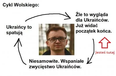 KubaGold22 - Następna faza już tuż-tuż ( ͡° ͜ʖ ͡°)
#ukraina #wojna #wolski #bartosia...