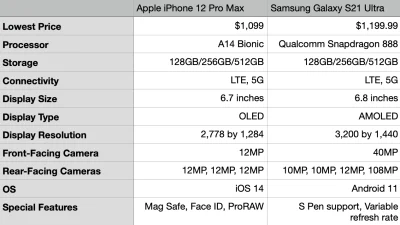 cvhW4Gq3 - Oprócz tego Samsung/androidy stały się droższe, a oprócz tego masa bloatwa...