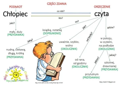 EjniaKK - Tyle razy się to w szkole przewijało, a ja nadal nie rozumiem o co w tym ch...