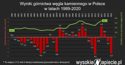 ArtyzmPoszczepienny - @analnedoznaniachomikasyfilityka: Mimo dopłat z budżetu często ...