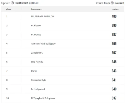 SpiderFYM - V kolejka Serie A za nami. 
VI seria rozgrywek startuje w sobotę - 10.09...