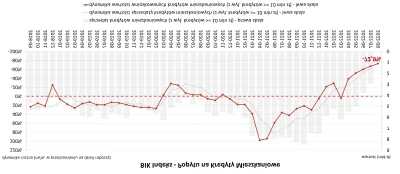 pastibox - Żeby nie było smutno naszym naganiaczem przygotowałem też wykres dla nich ...