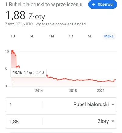 BrakWolnegoLoginu - Dlaczego rubel białoruski 12 lat temu kosztował ponad 10 zł? XD 
...