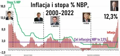 witos - @kolegazsasiedztwa: Wykopowi ekonomiści mają klapki na oczach i znają tylko j...