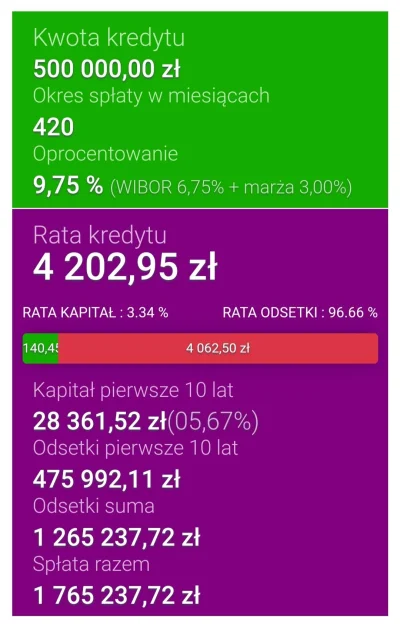 Goronco - #nieruchomosci #kredythipoteczny

Tak wygląda nowa struktura raty kredyciar...