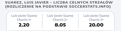 Davczo - ▶️ Typ: Luis Suarez (Marsylia) 1+ celnych strzałów 
Kurs: @2.20 (za drobne ...