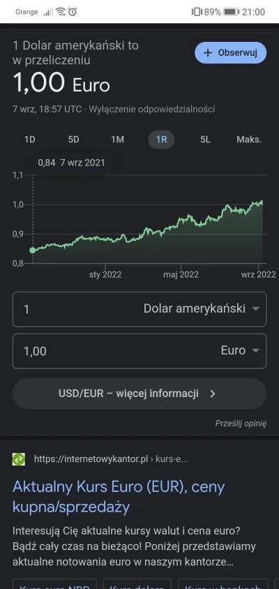 Anon_wluj - @Herato: nie znaczy to więcej niż że dolar się umocnił względem większośc...