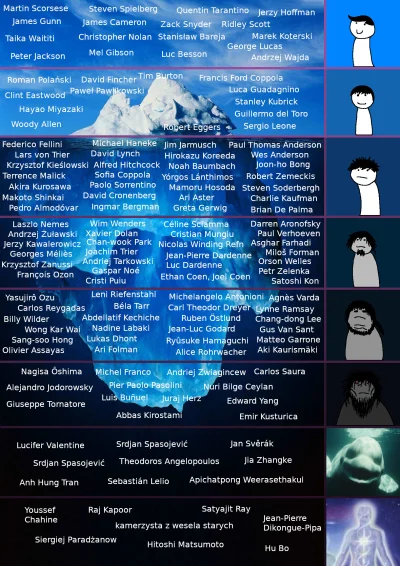 important_sample - #kino #filmy #memy #autorskie #iceberg

Lista reżyserów w postac...