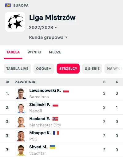 Bekon2000 - zapiszcie sobie to 
#mecz #ligamistrzow #lewandowski #zielinski