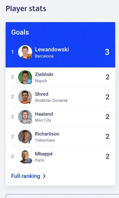 Piotrek195 - Polska gurom
#ligamistrzow #ekstraklasa #fcbarcelona #robertlewandowski