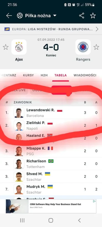 hosezbsk - Lewandowski z hattrickiem dla Barcelony w Lidze Mistrzów! Zieliński 2 bram...