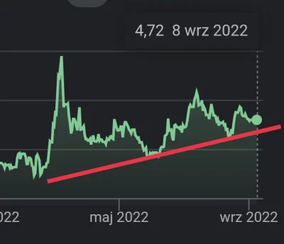 KarolaG17 - Euro od rozpoczęcia wojny.
Nie wygląda jakby miało się zatrzymać
Do koń...