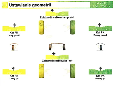 PuDZ - Mireczki, taka zbieżność geometrii jest w porządku? Niby wynik pozytywny ale s...