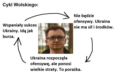 A.....i - Czy ja się mylę, czy właśnie na Twitterze Jarosława Wolskiego potwierdza si...