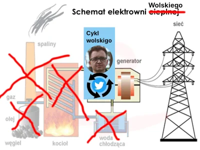 niemampsa - Nie jest to perpetuum mobile, ale układ dużo bardziej pewniejszy niż umow...