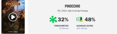 bastek66 - Ojć, co poszło nie tak #disney #film #pinokio #disneyplus #rottentomatoes