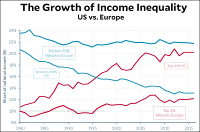 yolantarutowicz - > bieda dotyczy Europy, USA ma się dobrze

@dildo-vaggins: xD