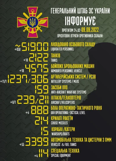d4rkvn - #ukraina #wojna #rosja #wojsko