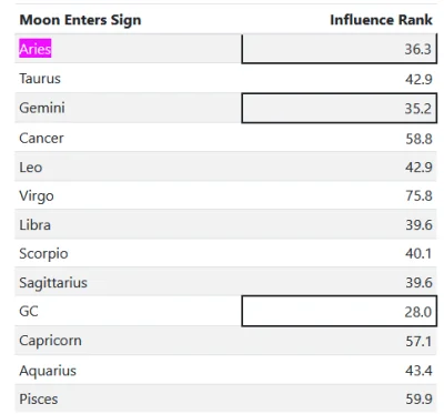 hehehead - kontynuuję moją predykcję astrologiczną dla indexów amerykańskich na podst...