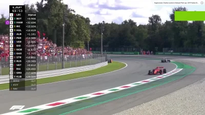 Szumixx3390 - Red bull threw everything at him today. 
Charles Leclerc has coped bri...