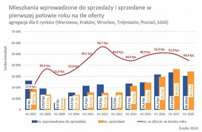 pastibox - A ja tylko jeszcze raz przypomnę jak deweloperzy mocno ograniczyli podaż p...