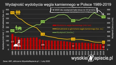 Miniu30 - @milymirek: co do wegla to tez sa bzdury - te zasoby ktore sa mierzone meto...