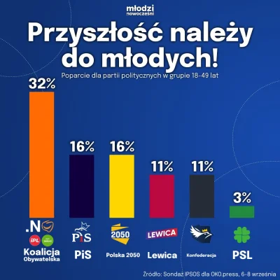 BielyVlk - Idą trudne czasy dla PiSu i przybudówek. Lata nacjonalistycznych urojeń i ...