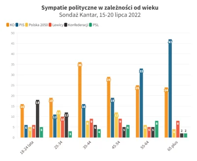 ArtyzmPoszczepienny - @BielyVlk: Tu z rozbiciem na poszczególne grupy wiekowe, ale z ...