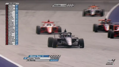 rudziol - #formulapolska #f1 #f4
Kacper Sztuka wiiiiins in Austria. 2 miejsce Ameryka...