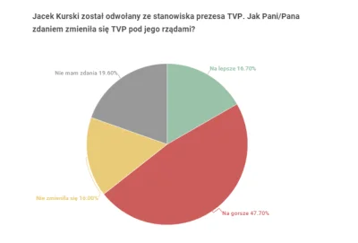 lifapek - 16,7% uważa, że na lepsze xDD