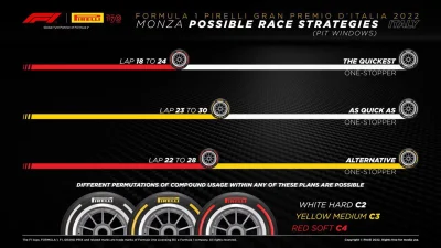 Rhaegson - @Tr8025: wg Pirelli okno na medy to 22-28 xD