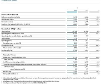 michal0110 - Przerwane łańcuchy dostaw są, inflacja, czy jak tam tłumaczą producenci....