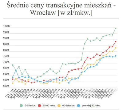 pastaowujkufoliarzu - @pastibox: > Dalej będziesz żył ta prehistorią?

Jaki rozpacz...