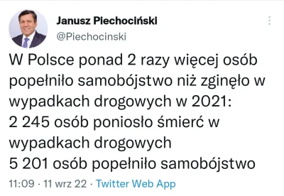 DzonySiara - Ja pierniczę statystyki przerażają...
#statystyka 
#samobojstwo