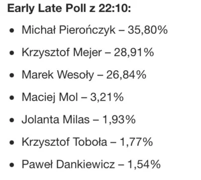 komentator2020 - @komentator2020: 22:10
bylo 2 procent roznicy