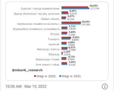 xyza_xyza - @steppenwolf90: wlicza się. W % podano wagi w koszyku