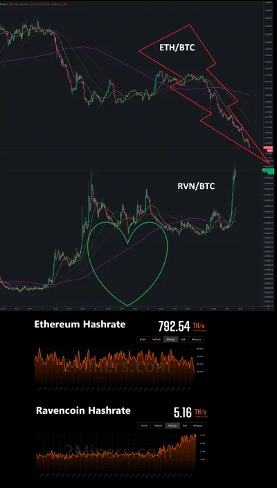 elementarz1 - Niech to #ethereum już przechodzi tego merga bo chcę zobaczyć jak ten h...