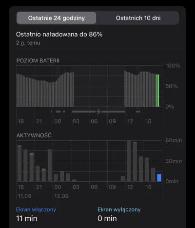 Korda - Dzięki ci Apple za iOS 15.6.1. Z 86% (14:23. Nie 100%, bo dbam o baterie) do ...
