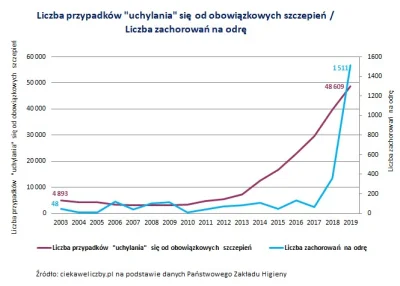 pekak - @lujemujedzikieweze: ta, bo wcale nie było antyszczepionkowców przed 2020. Mo...