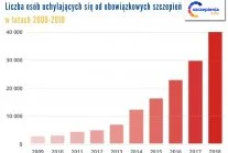 footix - @elim: @redemptor: 
Ale trochę gadacie głupoty. Z dotychczasowego trendu wy...