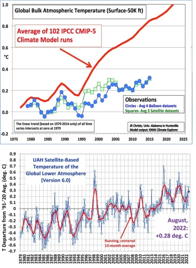 Dante_Molinari - Zgodnie z naukowymi modelami bazującymi na wpływie CO2 na temperatur...