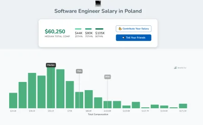 asdasdce2w - zarobki w Polsce vs Wielka Brytania według levels fyi
#programowanie #p...