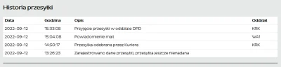 PanBulibu - #DPD to gówno, ostatnio z KAŻDĄ paczką mam problemy. Dosłownie - z każdą!...