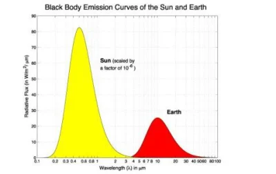 SamozwanczyTurysta - @marcineckixx: Promieniowanie dochodzące do Ziemi ze Słońca to p...