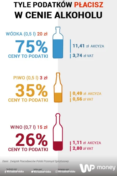 PoIand - Dopóki państwo zarabia na sprzedaży tego narkotyku, to jego zasranym obowiąz...