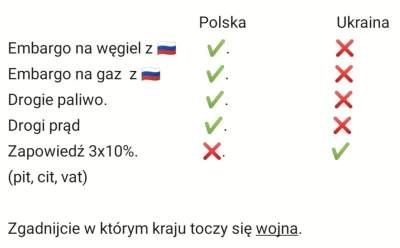 maxPL - Gdy w Polsce jakiś polityk wypowiada słowo - putinflacja to za każdym razem p...