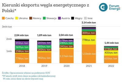 SpalaczBenzyny - @zielony-mis:

ooo, jednak energetyczny też sprzedajemy Ukrainie
...