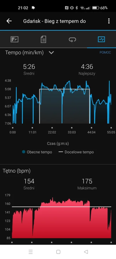 Grzegiii - 190 425,24 - 10,13 = 190 415,11

Rozgrzewka 15 min Bieg tempem docelowym 5...